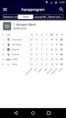 Kristiansand topphåndball android App screenshot 2